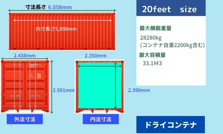 海上輸送 feetと40feetのコンテナサイズの貨物の積載量の違いを徹底解説 丸一海運株式会社のブログ